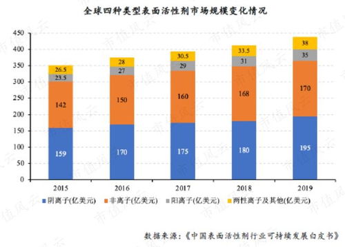 專注主業(yè)30年，核心產(chǎn)線滿產(chǎn)滿銷 麗臣實業(yè)今日掛牌，引領特殊表面活性劑市場